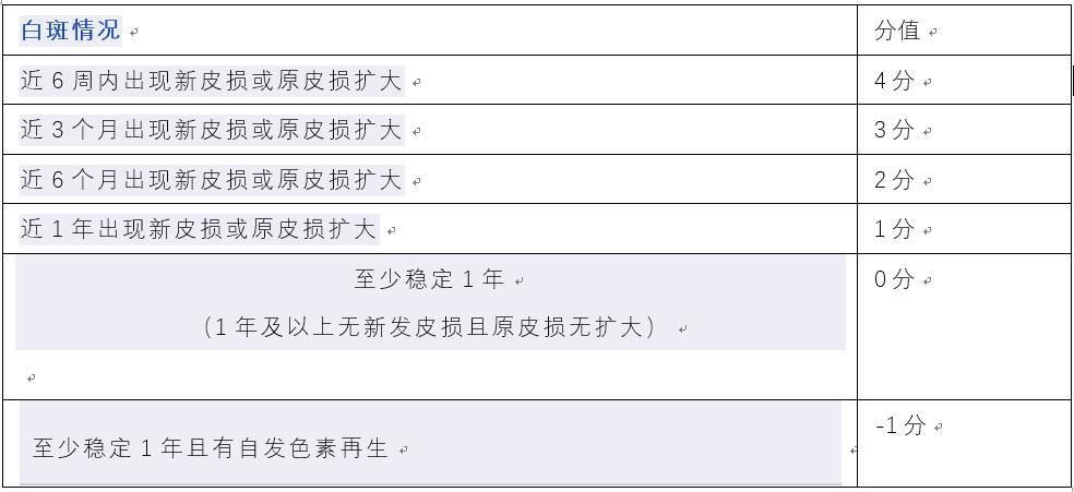 泉州省白癜风诊疗中心,你的白癜风是稳定期还是进展期？