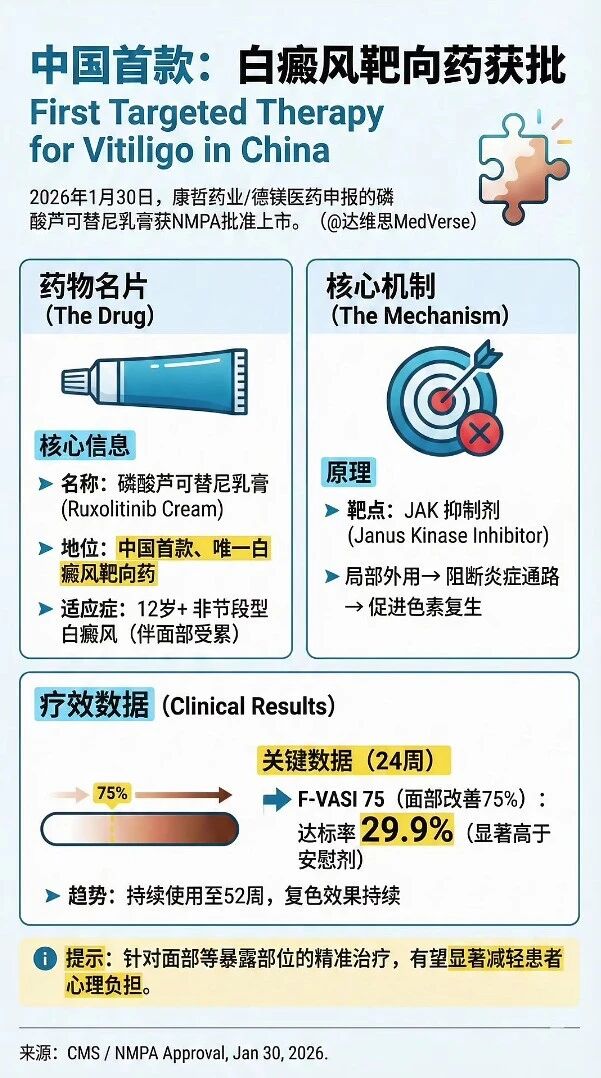 福建泉州中科白癜风医院：新外用药物芦可替尼乳膏适合你吗？来院评估更安心