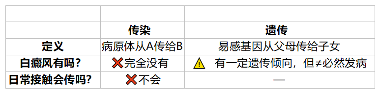 【深度辟谣】"白癜风会传染？"——别让无知成偏见，泉州中科白癜风医院告诉你：不传染，完全可以正常社交、正常婚育！